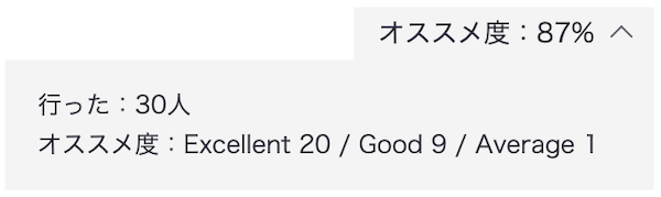 お店ページにあるオススメ度.png